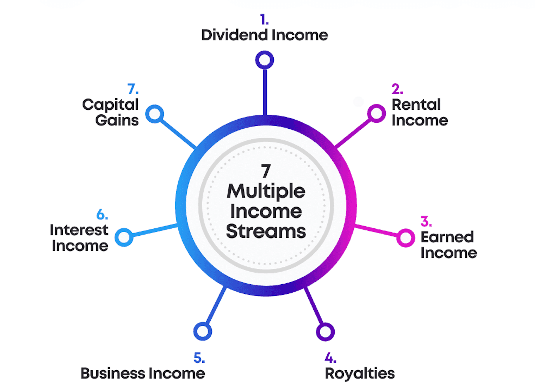 Why Multiple Streams of Income Matter
